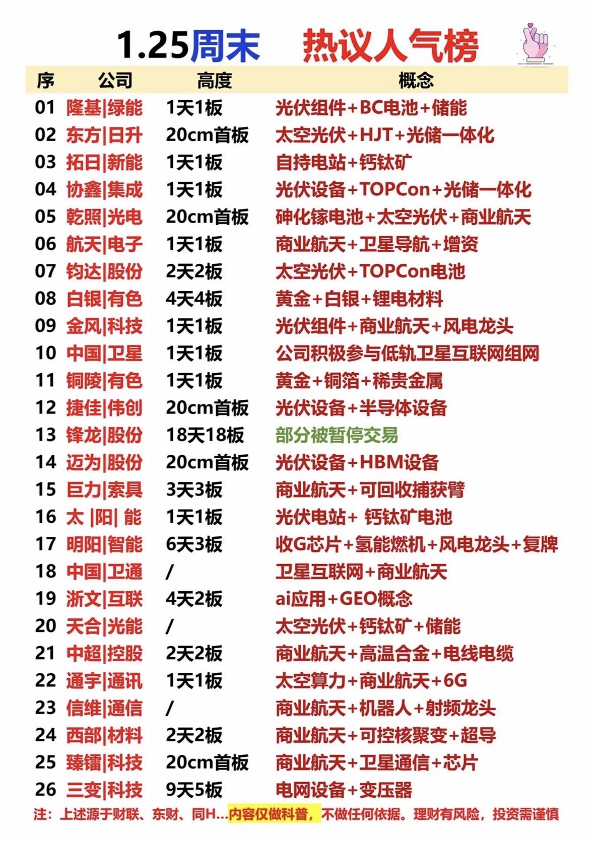 1.25周末热议人气榜：科技股大放异彩，投资机会多多！🚀💰