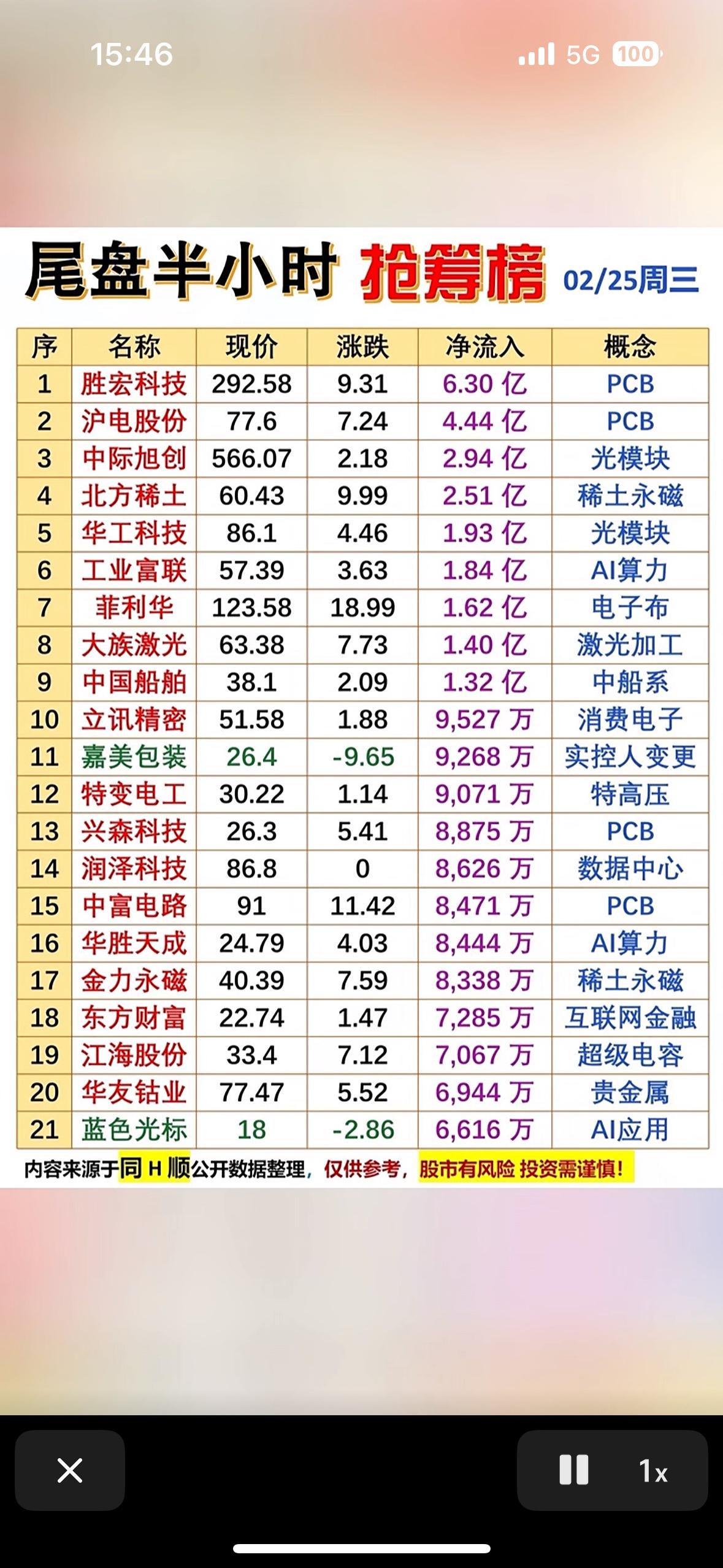 2月25日股市抢筹榜前20名值得关注！当日主力资金流向很有看点。胜宏科技主力净流