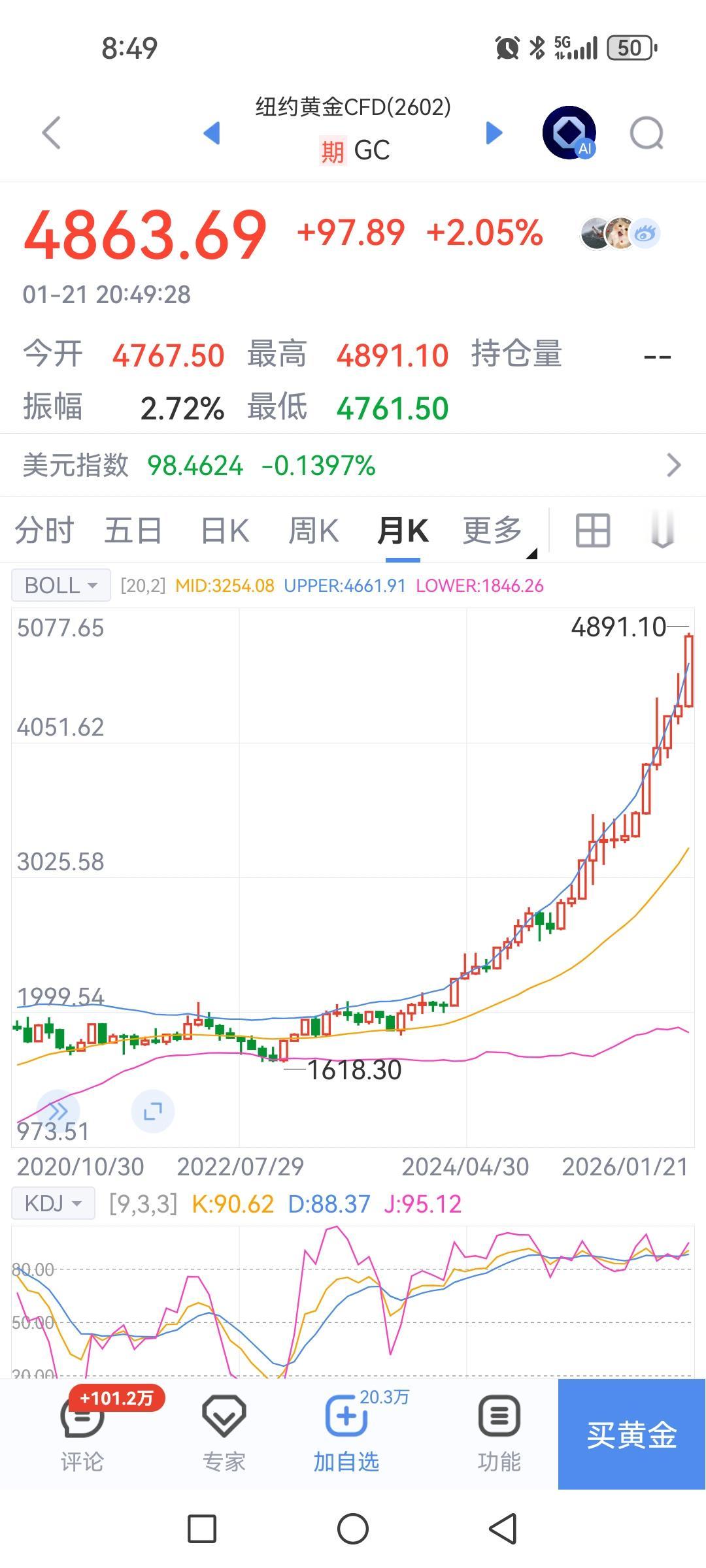 那个经济学家能预料到黄金要上五千美元？估计没有，连说得清这种猛涨的逻辑都没几个人