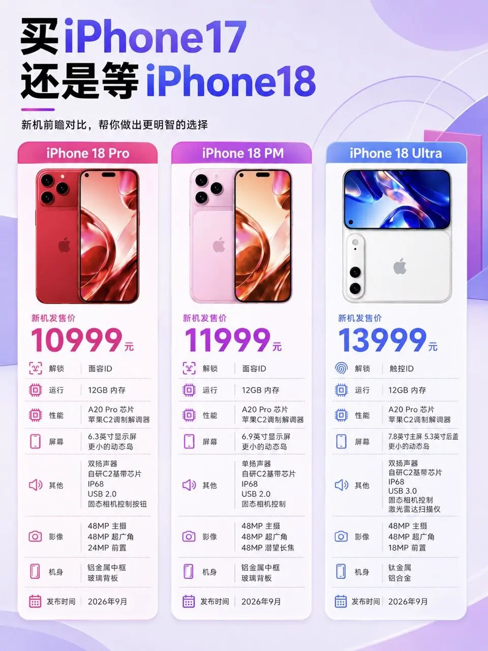 现在买 iPhone17，还是等 iPhone18？