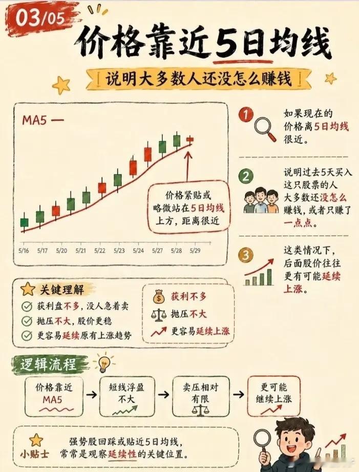 用好5日均线，短线交易必不可少！​​​