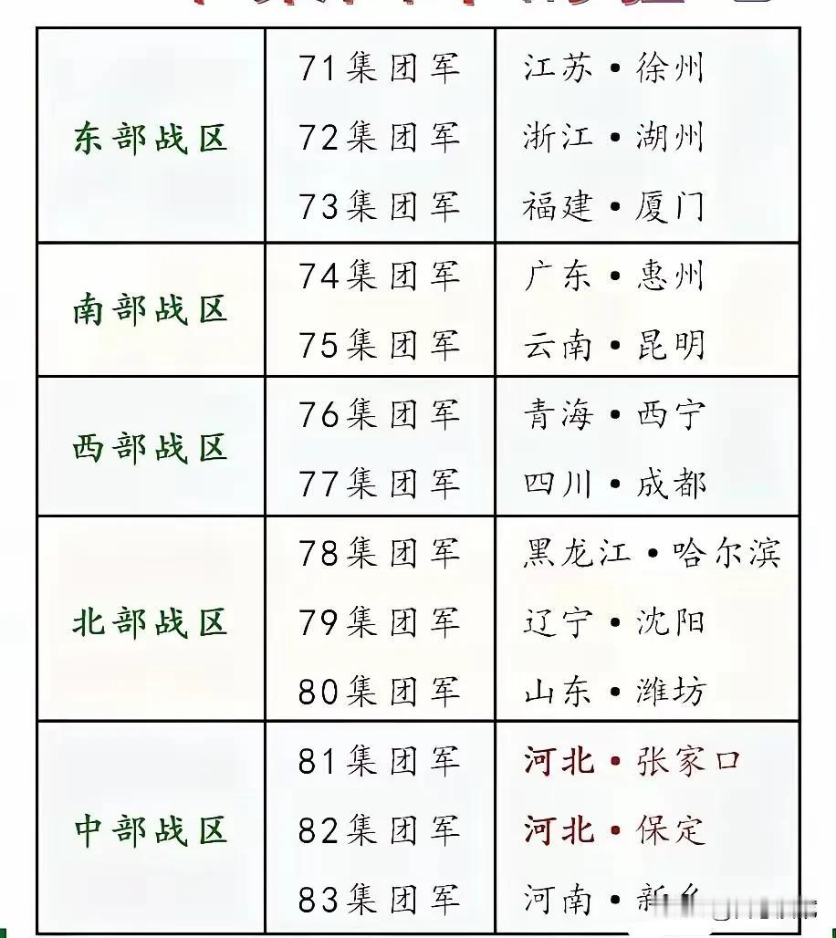 坚强的力量，部分人民子弟兵驻地一览表～～～