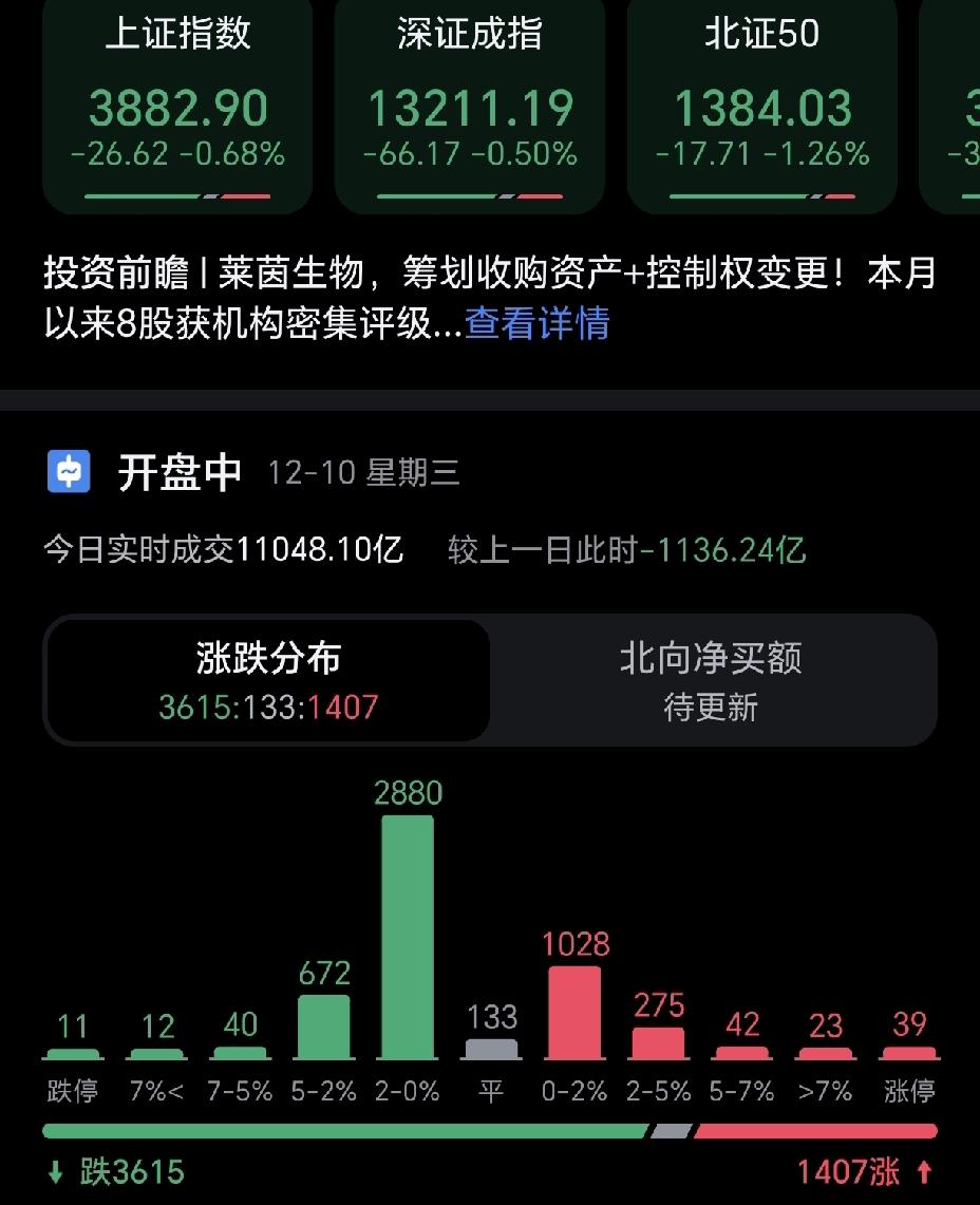今天是科技大逃亡，昨天买入的今天又被套住了，散户太难了。明天中科曙光绝对是买入