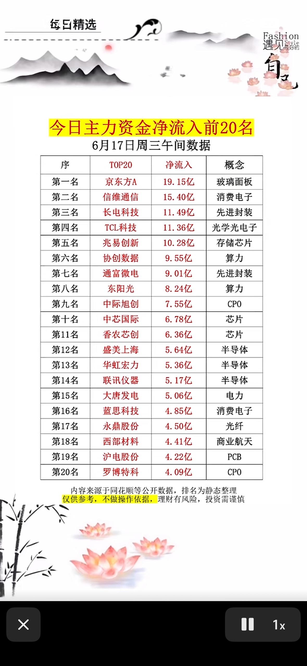 6月17日今日主力资金净流入前20名，揭秘市场热点！6月17日市场行情有点复