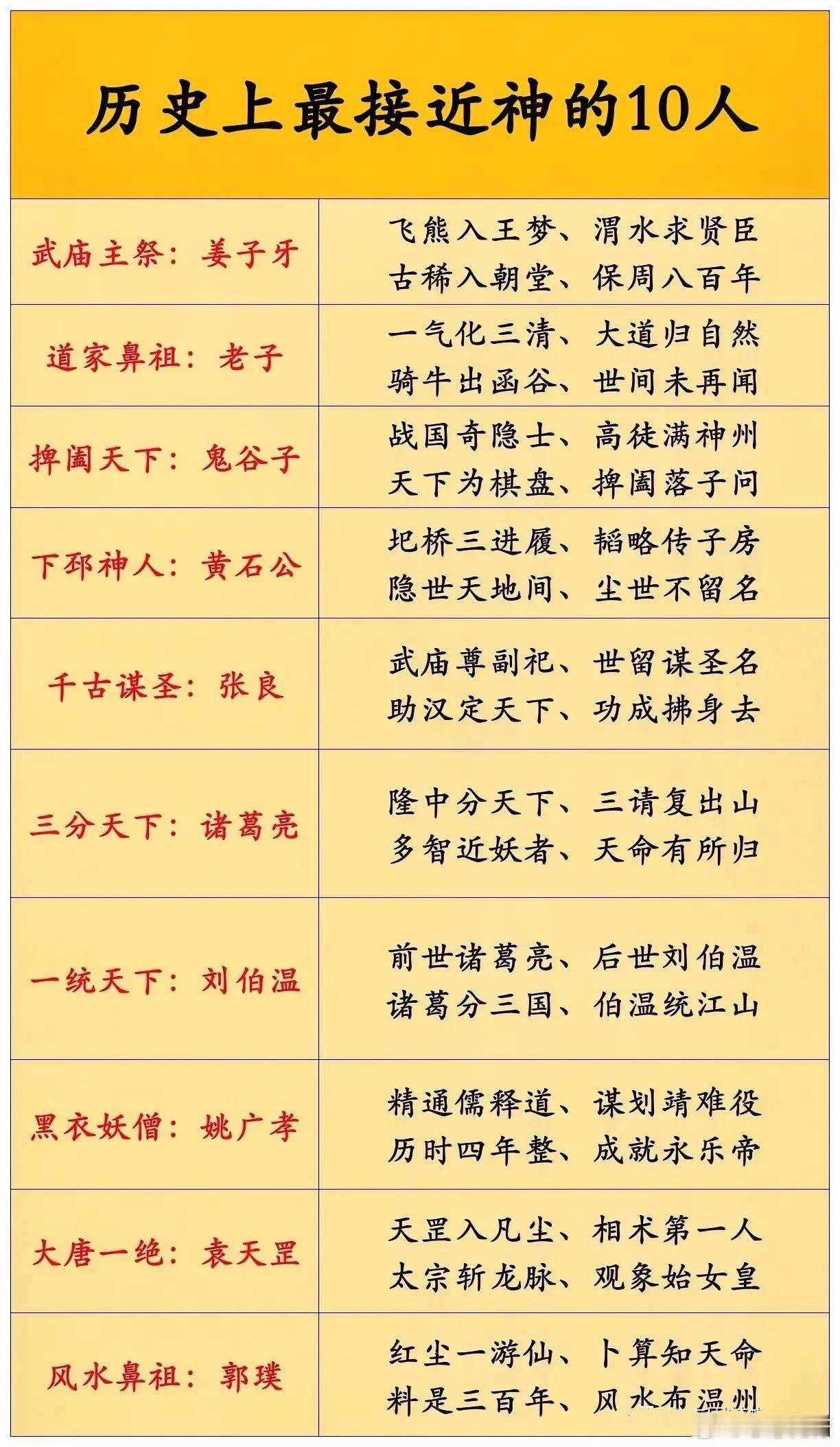历史上接近神的十人！👍👍👍