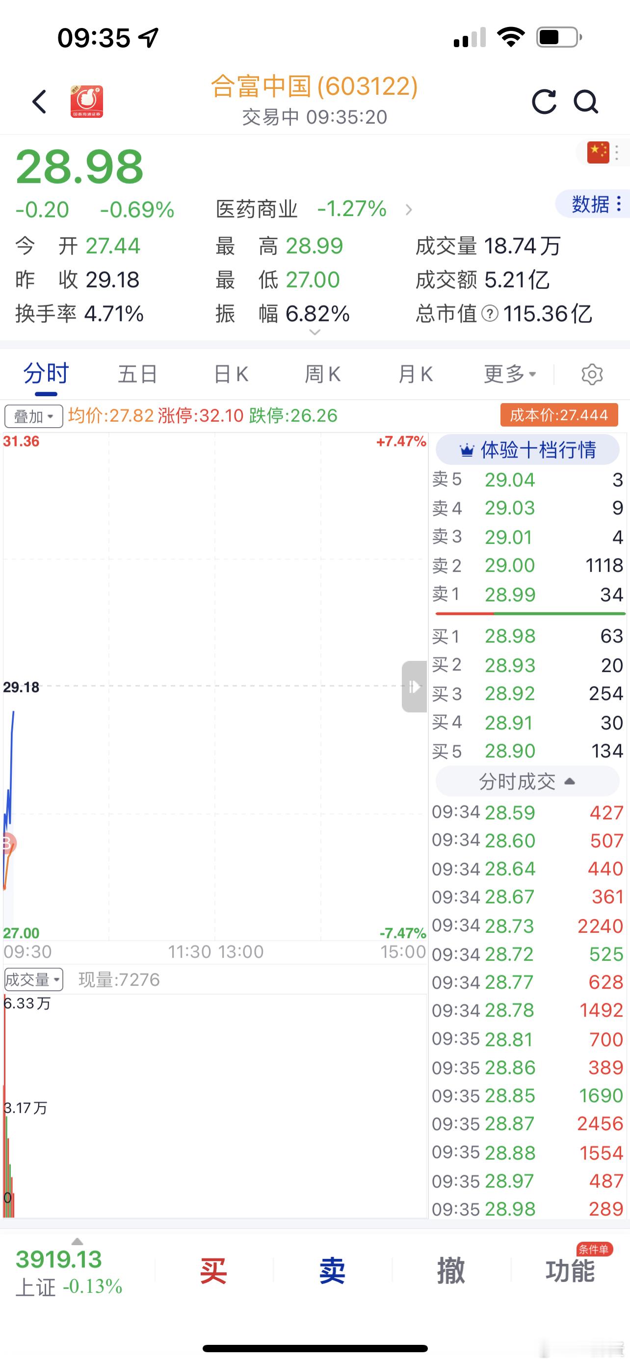 合富中国和航天科技都成交了