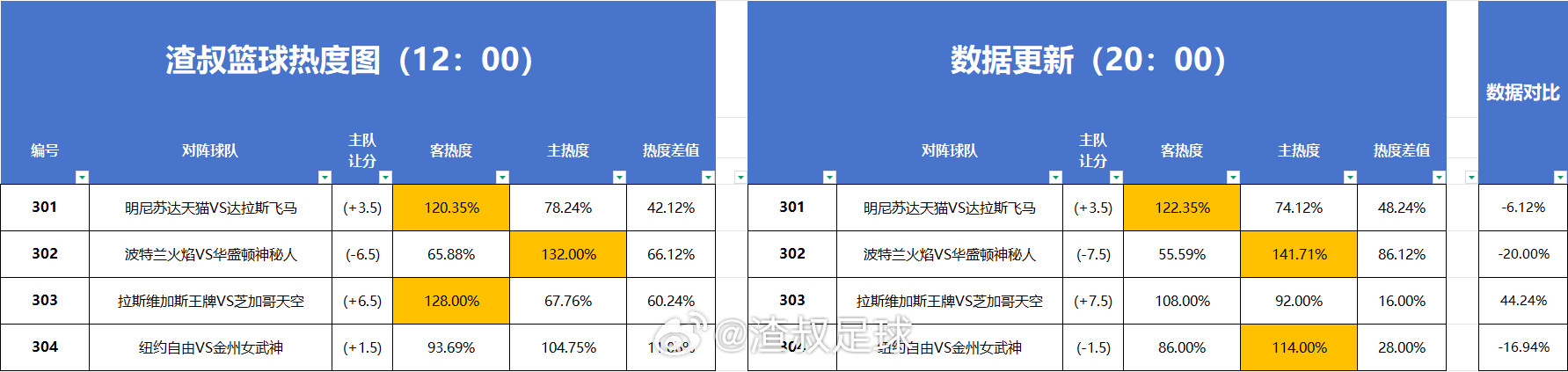 分享图片