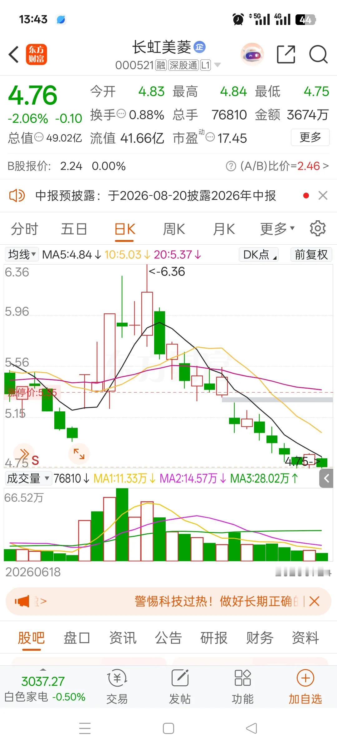 6.3元重仓6万股，从山顶一路滑落，当初有多自信现在就有多煎熬！一位美女股民在6
