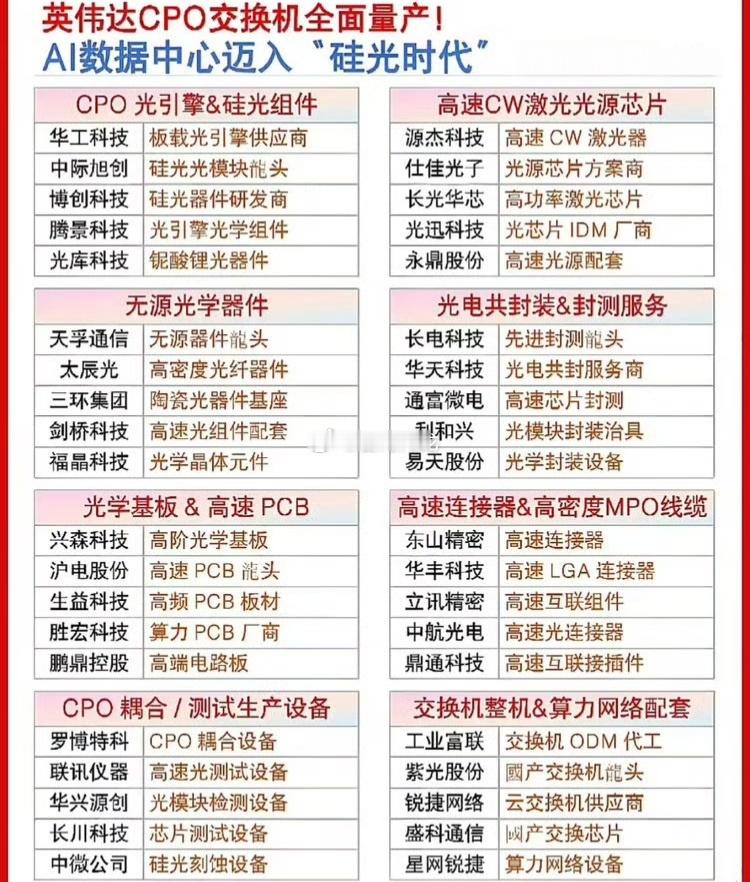 英伟达CPO交换机量产，核心价值在于用光学共封装替代传统可插拔方案，显著降低功耗