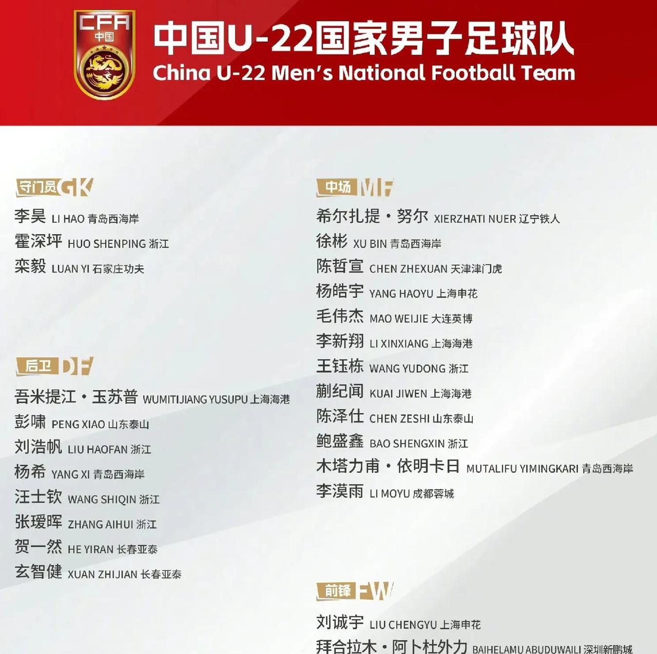 向余望落选U22国足集训名单，顶替他的是刘诚宇。王钰栋、蒯纪闻、刘诚宇集体跳级入