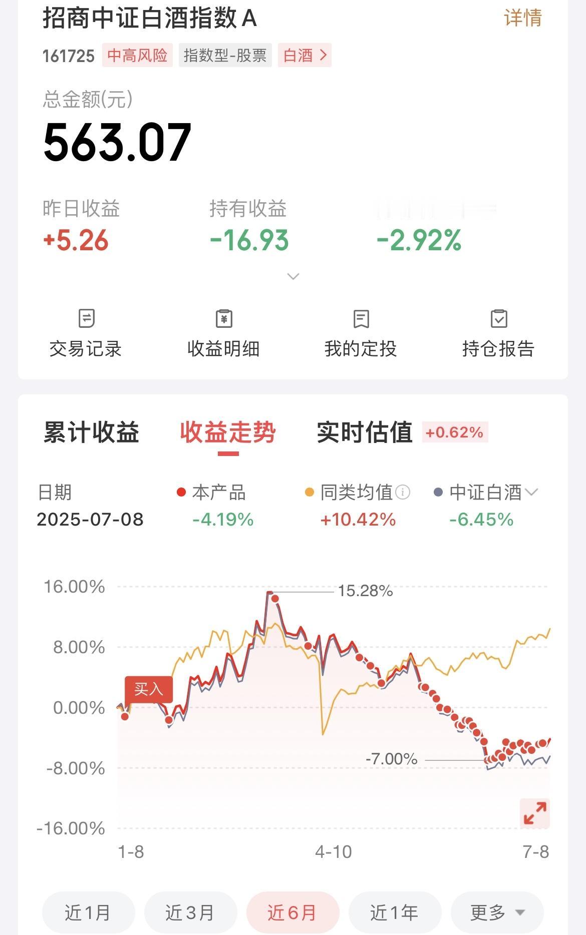 白酒板块已经彻底看不懂！有人说还会继续下探，有人说现在是上车的好时机，也有人说白
