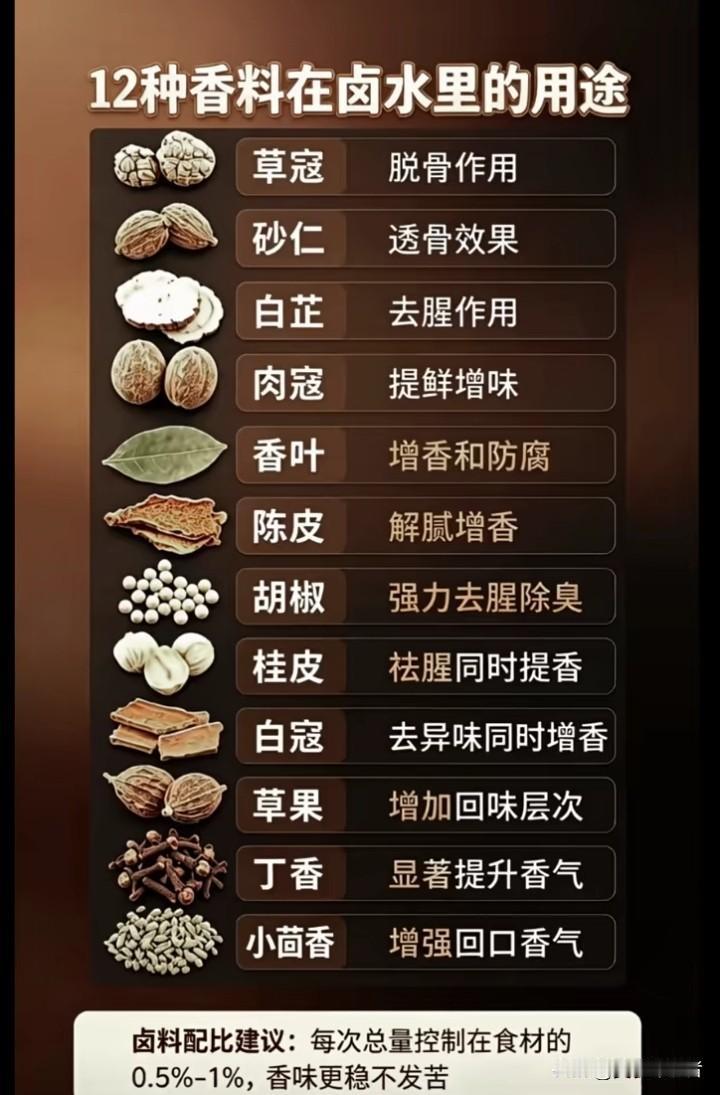 做了7年卤味摊，从最初卤出来的鸭头咬开还带着腥膻味，到现在老客每周三准点绕3公里