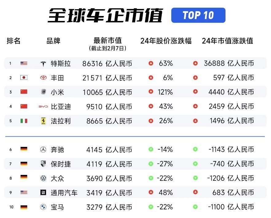 王传福没有说错，雷军彻底失控！实际上当小米SU7的最新交付量被雷军说出来的时候，