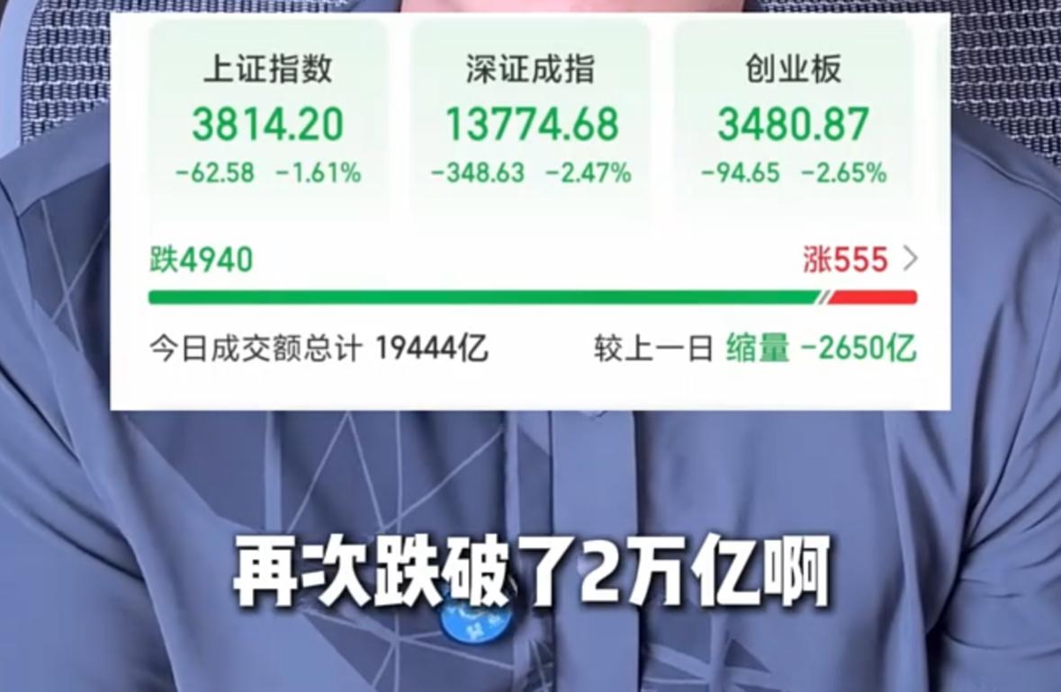 A股迎来缩量大跌，时隔数月，两市成交额再度跌破2万亿，市场情绪直接坠入冰点。本
