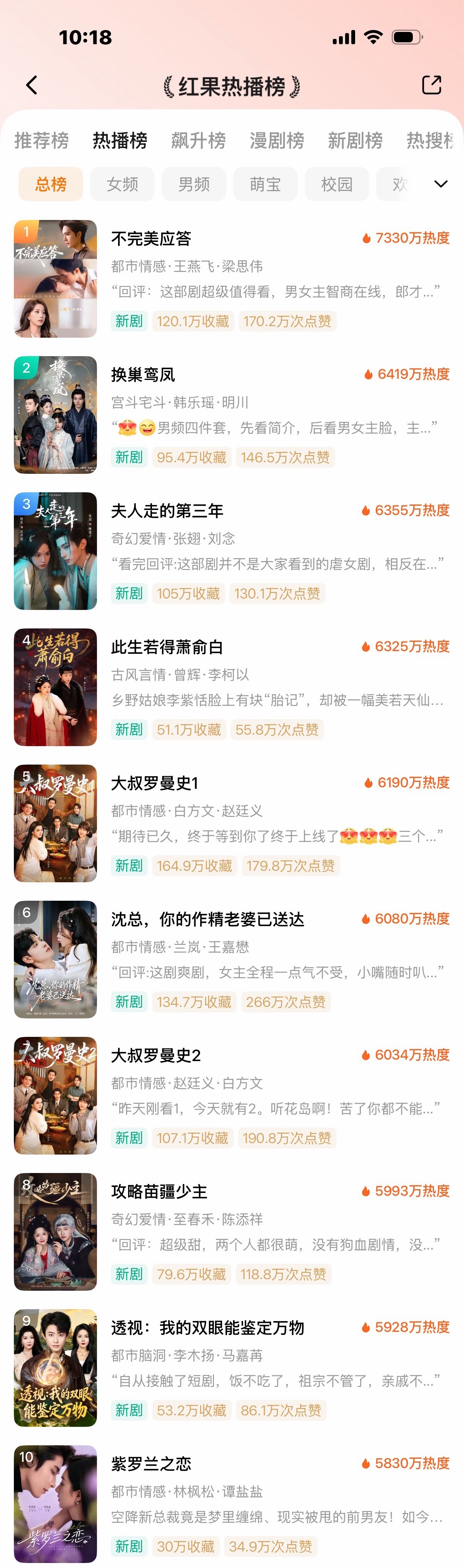 红果作亖！短剧也没人看了迎来超级大冷盘！