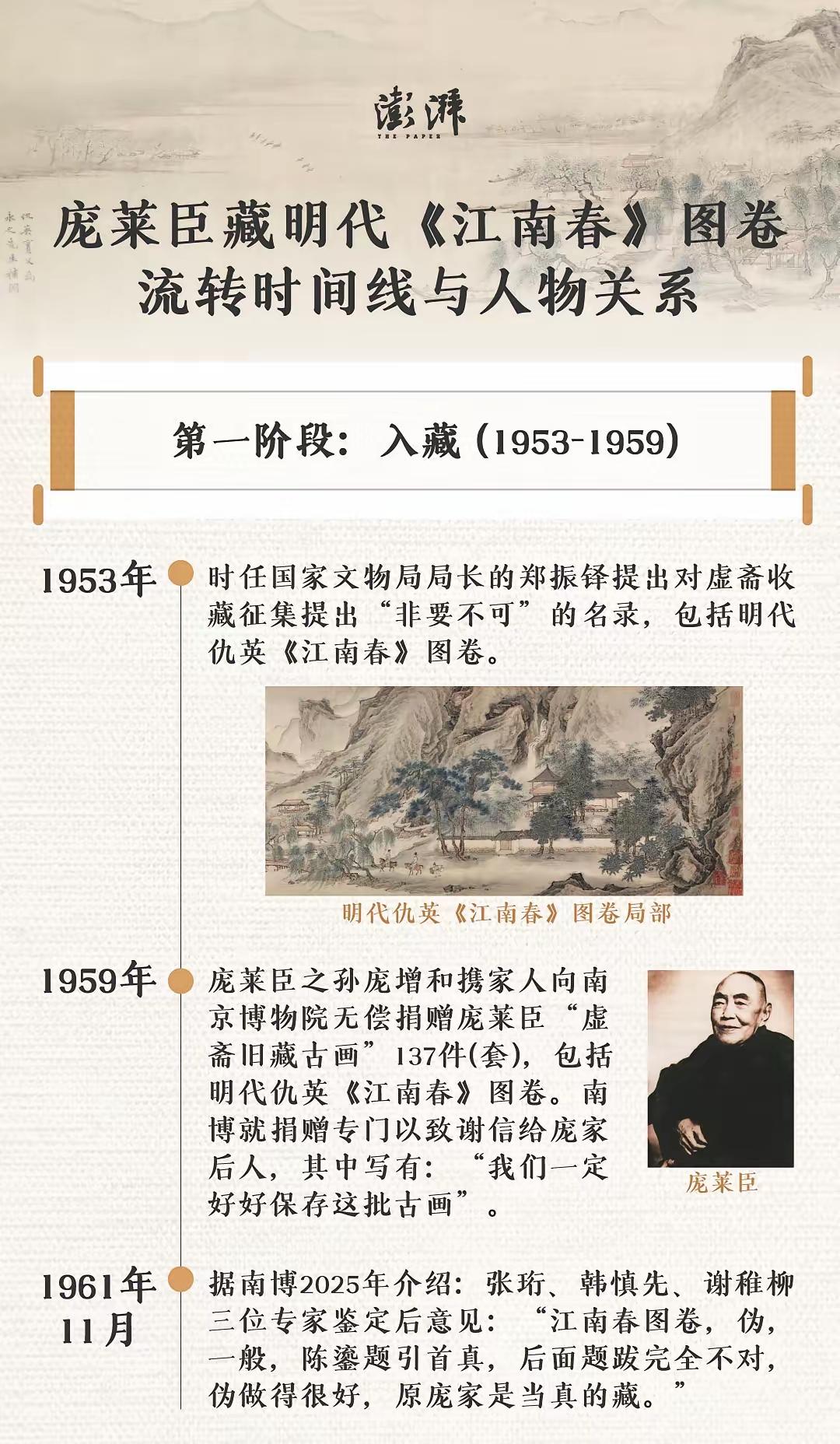 更多细节曝光，原来《江南春》送拍人并不是陆挺，而是宁波人朱光，目前谁也没见过这位