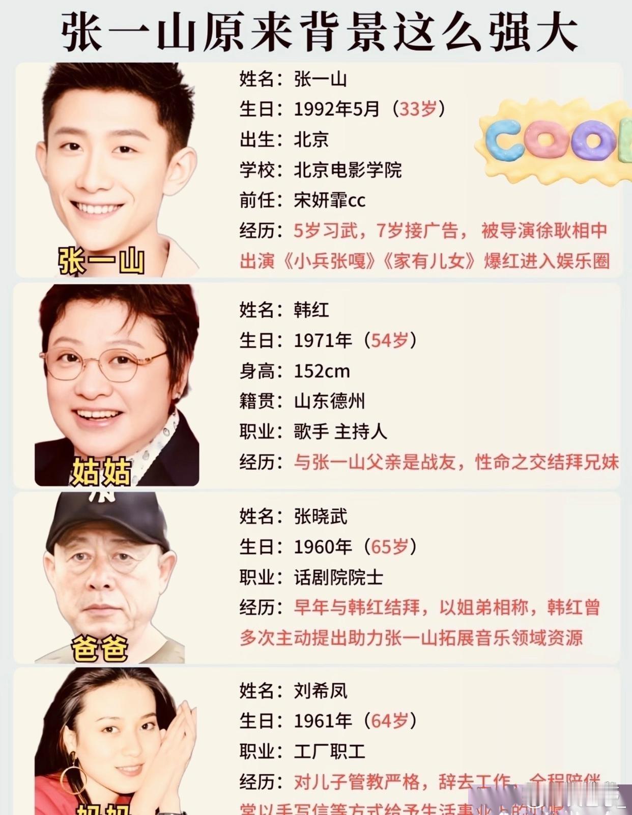 张一山背景原来这么强大​​​