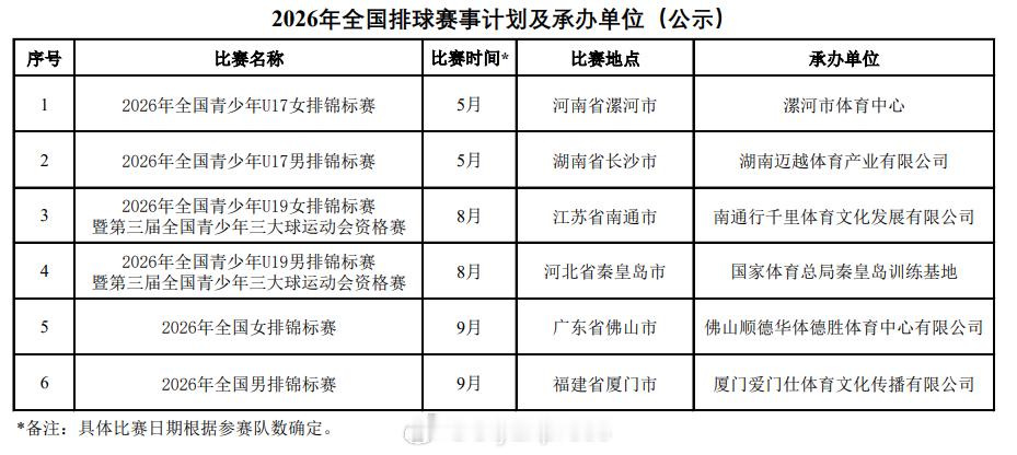 【2026全国排球赛事计划和承办单位公示】1月30日，体育总局排球管理中心在官网