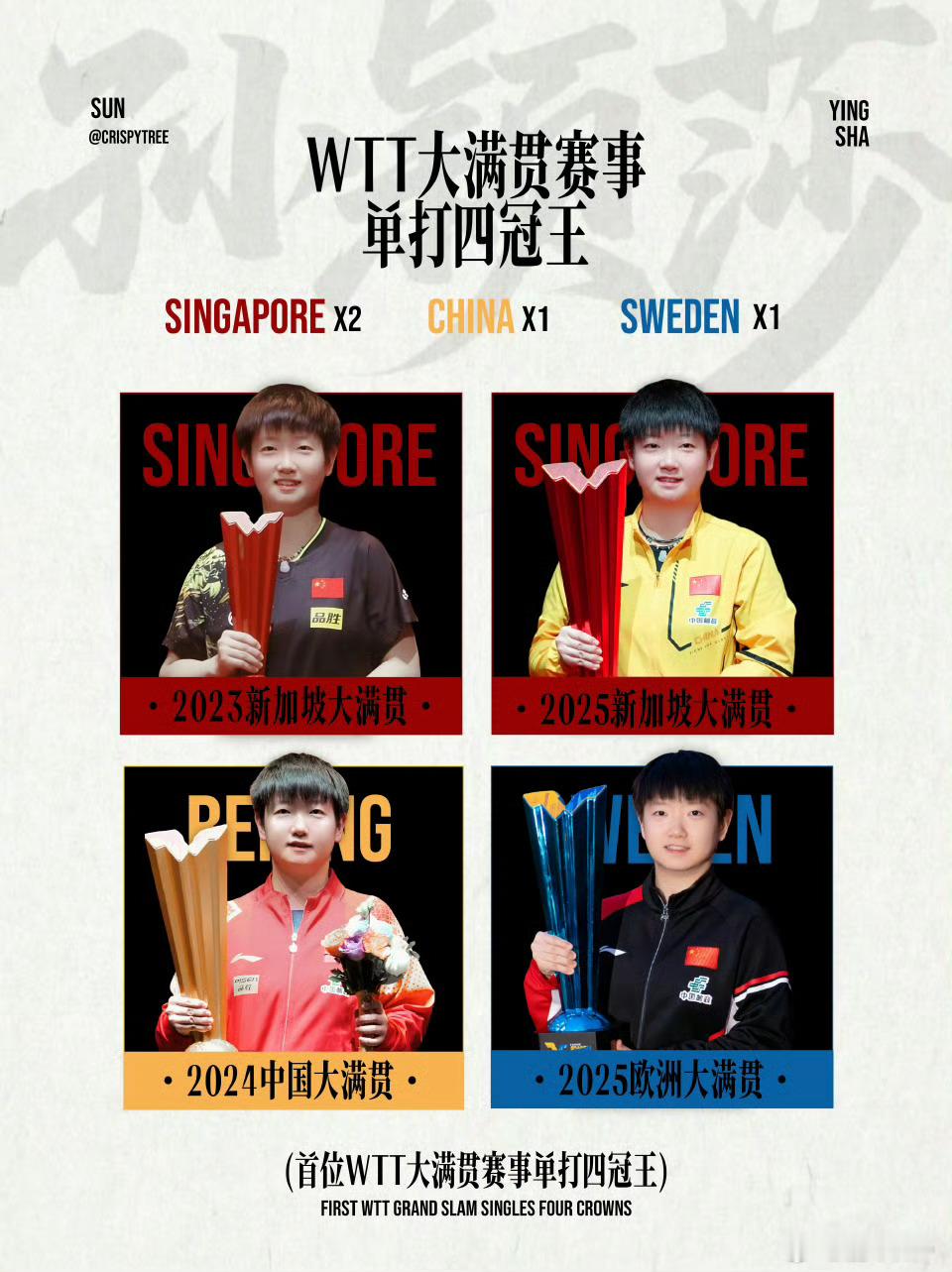 孙颖莎参加wtt多哈冠军赛2026比赛一轮一轮的，打完混团马上去的总决赛是女队唯