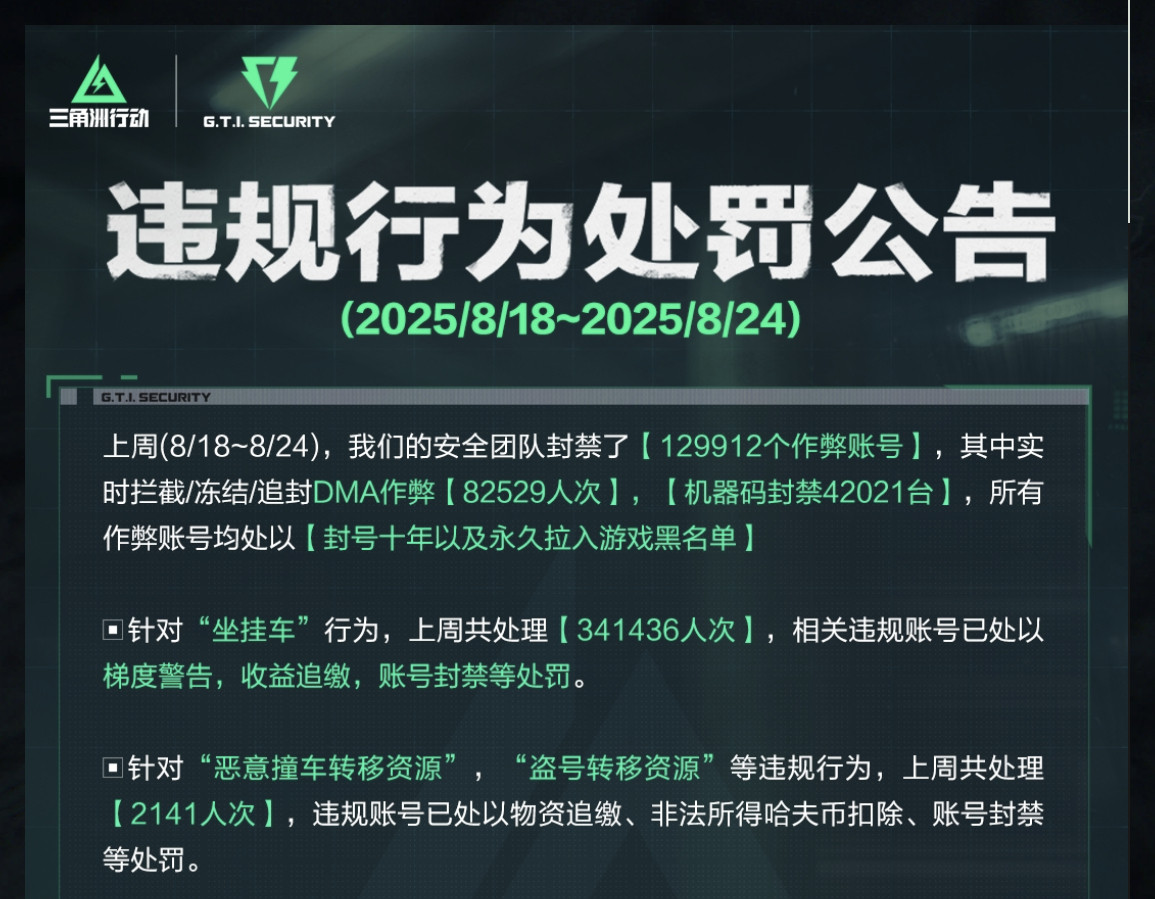 一个礼拜封了13万个左右的号。。。说实话虽然杀人多了有扫盘卡顿什么的，但是腾