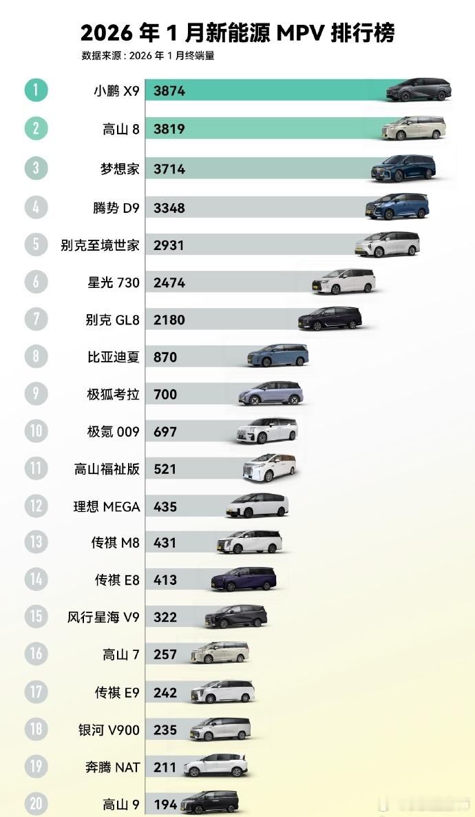 小鹏X9登顶新能源MPV销量第一何小鹏官宣2026款X9纯电版3月2日上市春节
