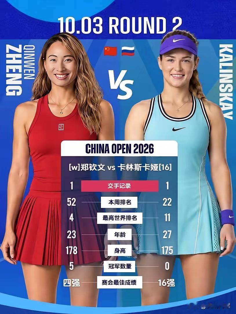 2026-10-03网球赛程(北京时间)🇨🇳:郑钦文孙心然吴易昺王欣