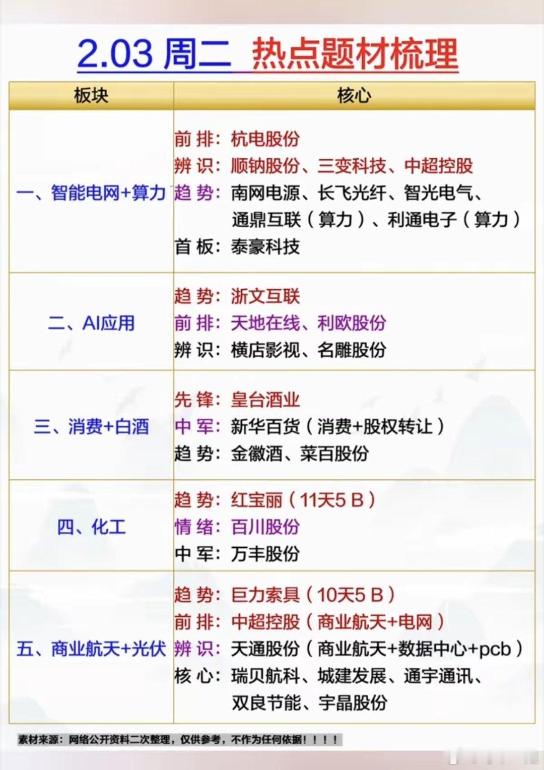 2.03周二市场热点题材+复盘总结！1.智能电网+算力2.人工智能AI应用3