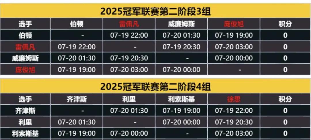 不管好赖期待依旧！张安达、袁思俊、吴安仪凌晨全都出局，实在是让我有点失望，特别