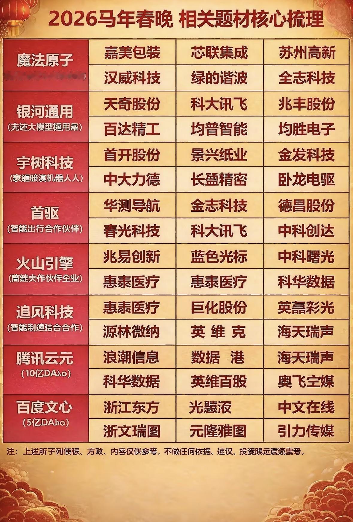 2026马年春晚可太炸裂了，直接把科技玩明白了，这背后的投资机会也得好好琢磨。今