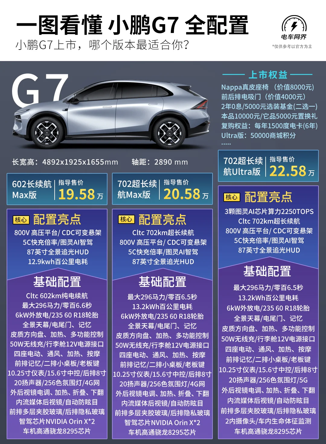 一图看懂 小鹏G7全配置❗