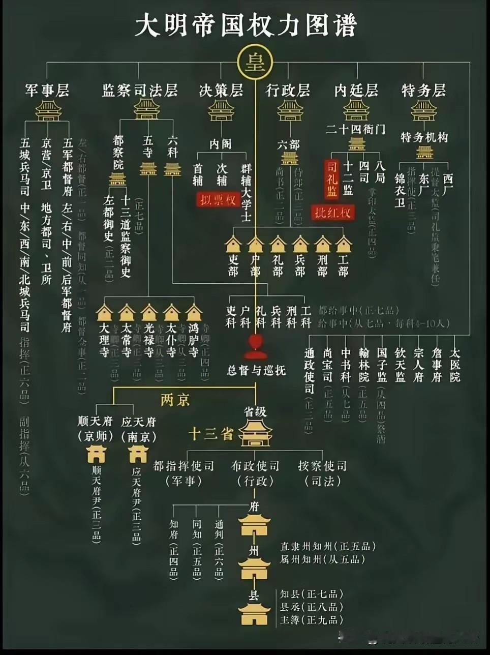 合情合理大明朝