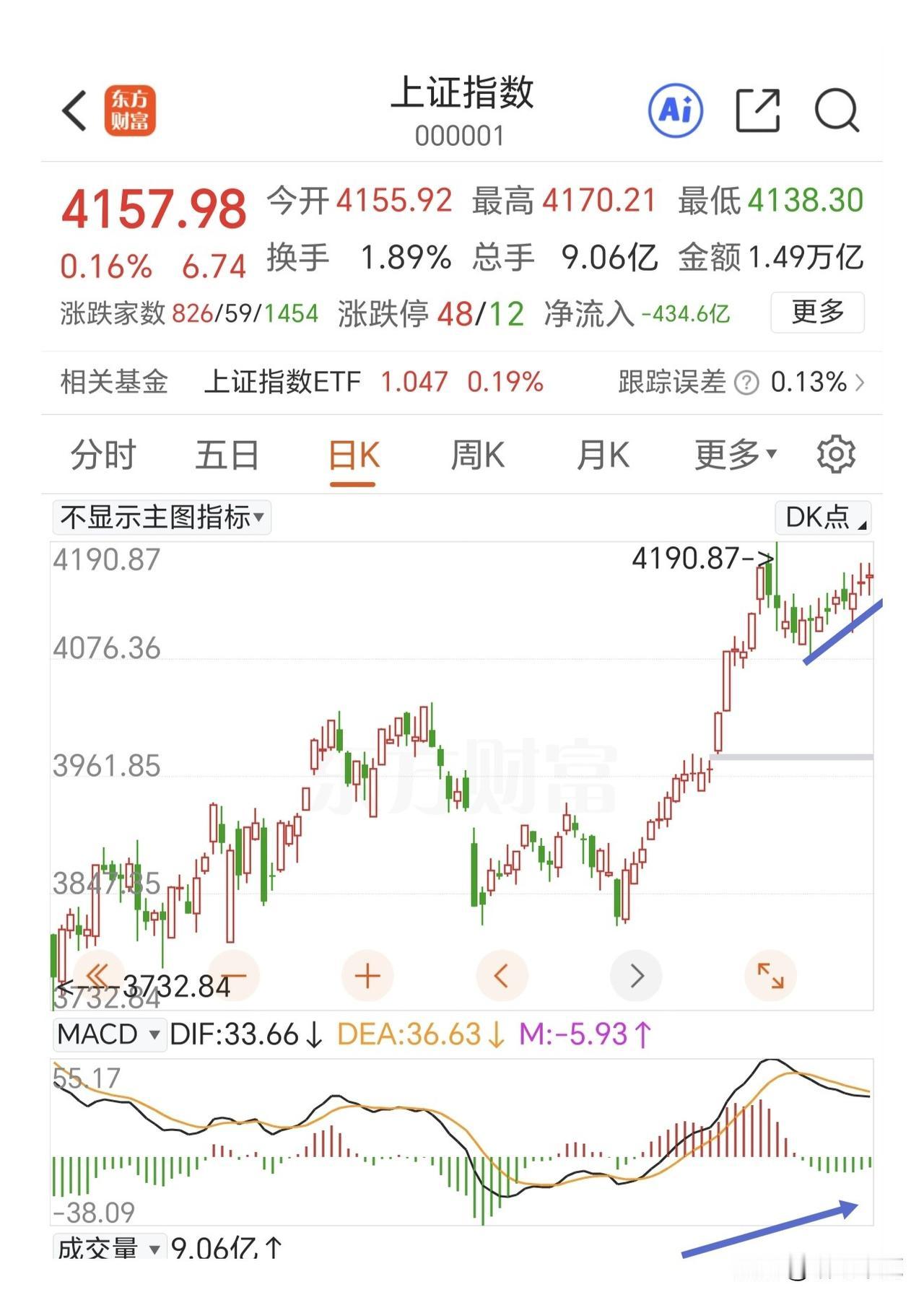 把握今天冲高的机会，做T为主，不要做反方向。今天的机会还是主要在大盘指数，按