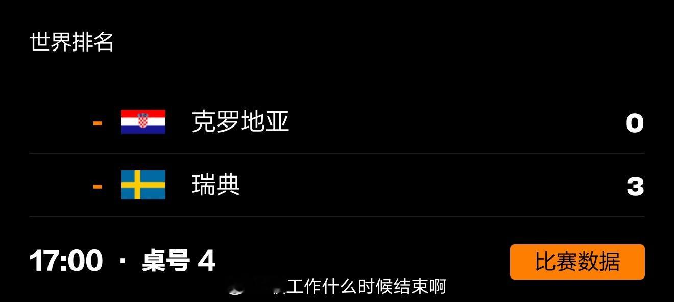 瑞典男团晋级世乒赛8强📍『2026伦敦世乒赛』男子团体1/8决赛🏓卡尔伯格