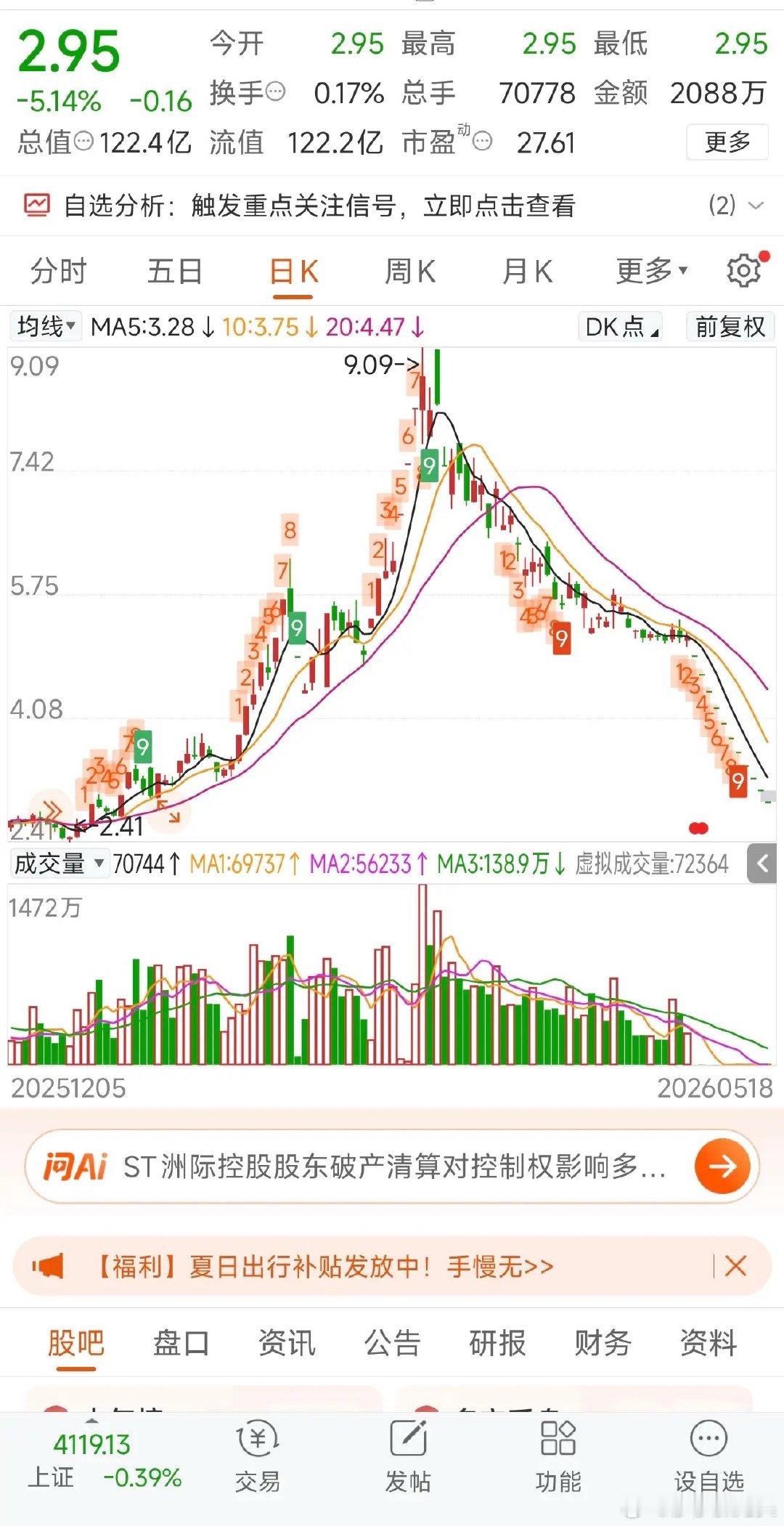 洲际油田，闻泰科技，巨力索具堪称五月股市亲兄弟，一个比一个渣，把散户当猴耍。