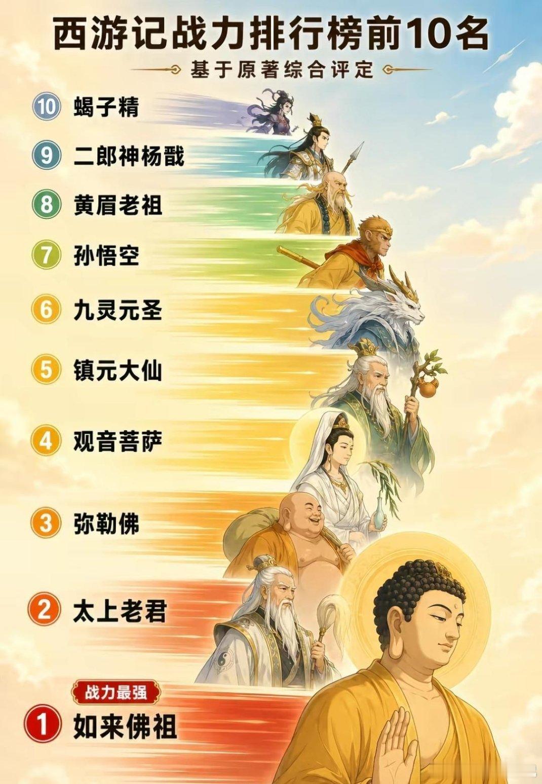 你觉得这个排名正确吗？西游记