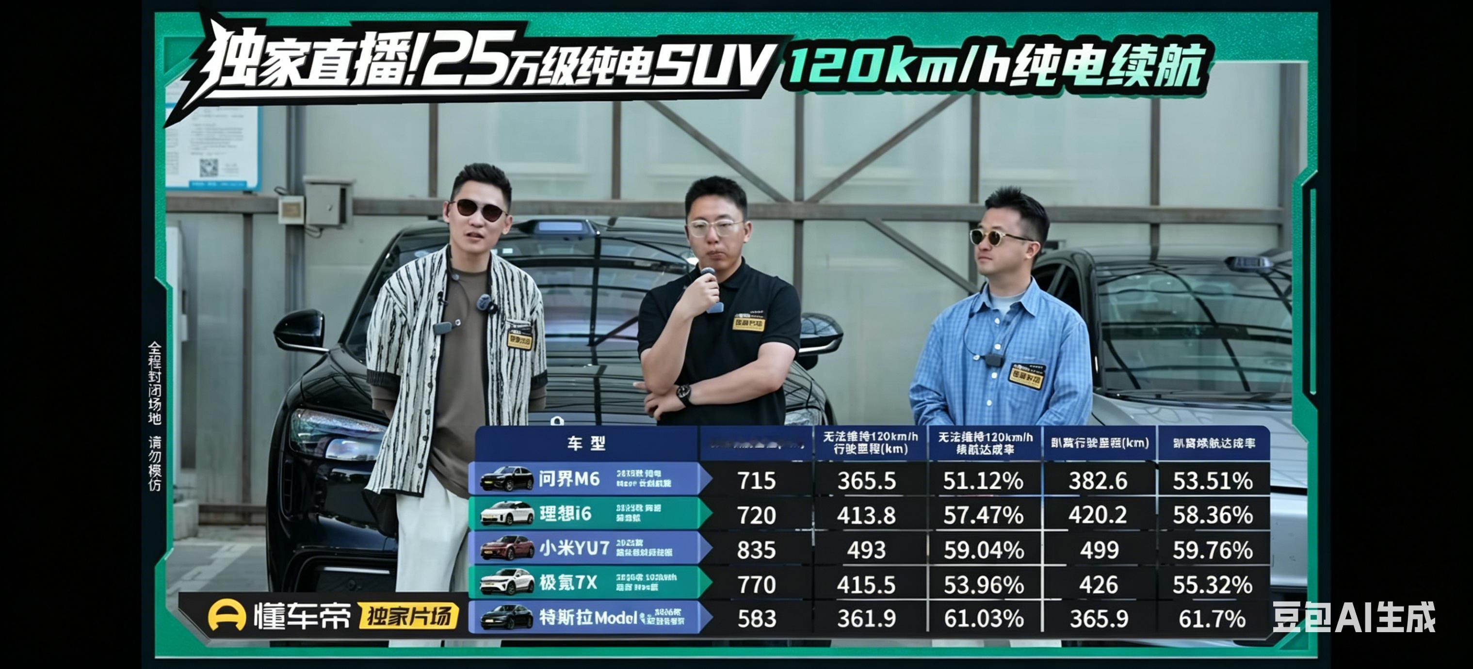 【懂车帝25万级纯电SUV120km/h续航测试】简单总结小米YU
