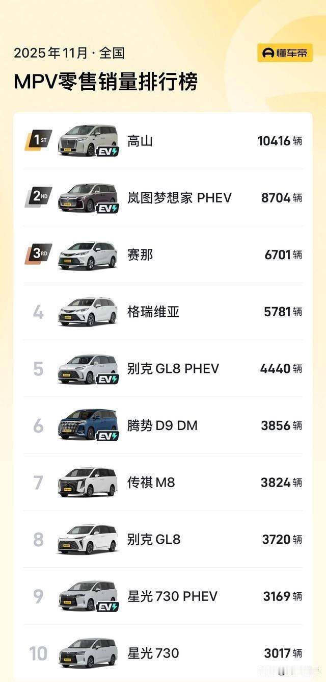 11月车市速览：低价新能源霸榜，油车遇冷11月车市销量洗牌，新能源强势领跑