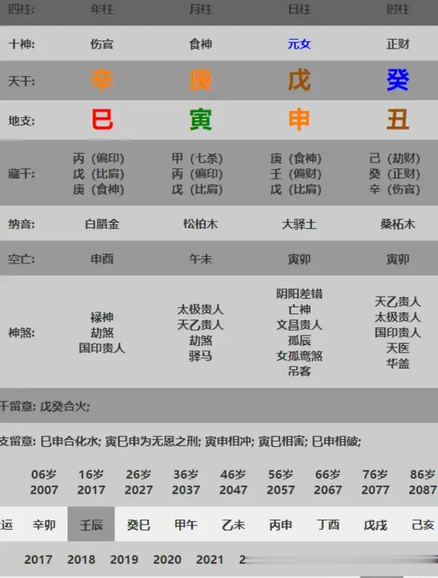 五分钟教你学看八字案例124集: “富养女儿”的真实含义