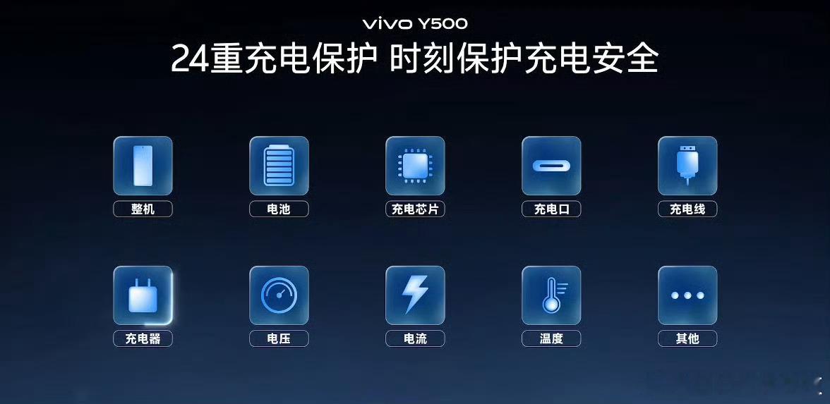 不怕高温不怕过载从头到尾都在保护[作揖]而且还有8200mAh！！！​天安门