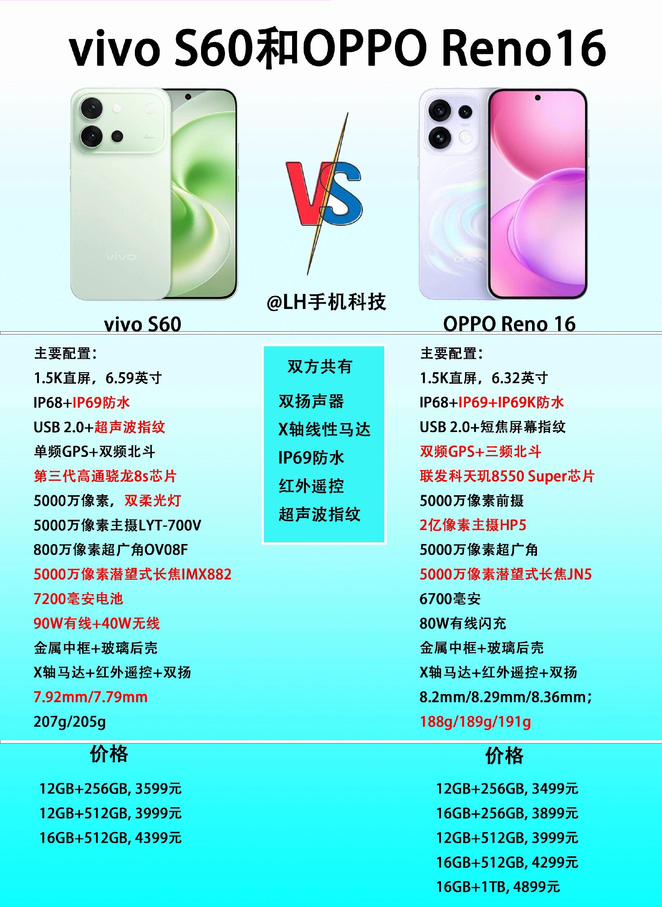 定位相同，vivo S60和OPPO Reno16该怎么选？  虽然线...