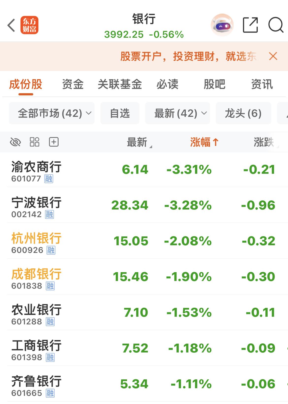 银行股是某金重仓股，为了调控指数，给A股降温，它不抛银行能行吗？那些烂股，某