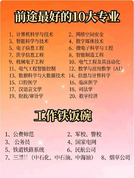 震撼！盘点前途最好的十大专业开启辉煌之路家人们快码住！前途一片光明的十大专业清