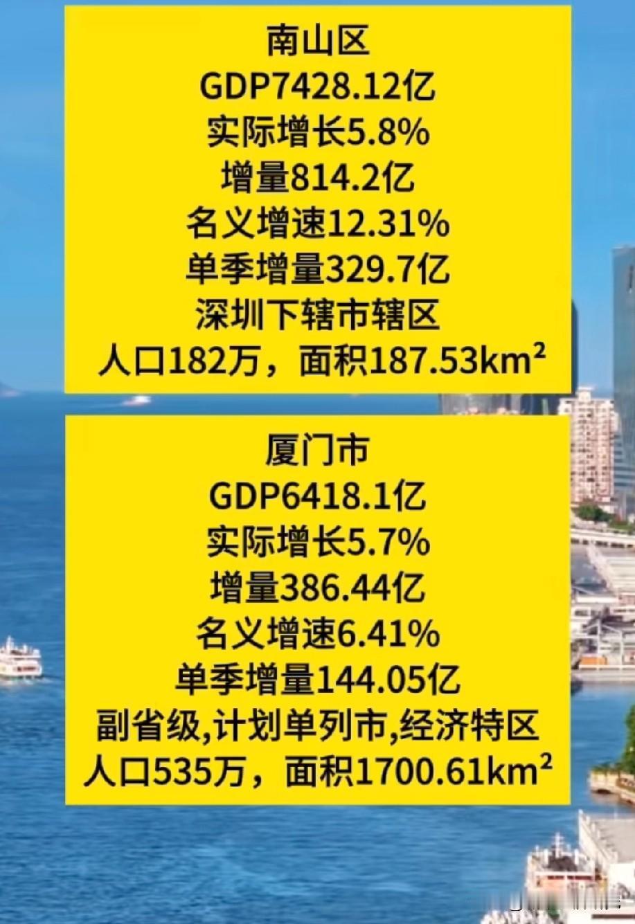 深圳南山区与福建厦门市2025年前三季度经济数据对比情况，南山区前三季度GDP增