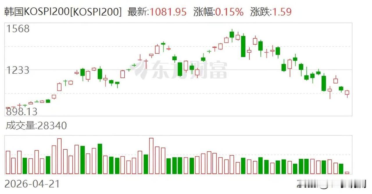韩国这事，比你们看到的更难。30多万个账户被强平，120万个账户触及追缴线。