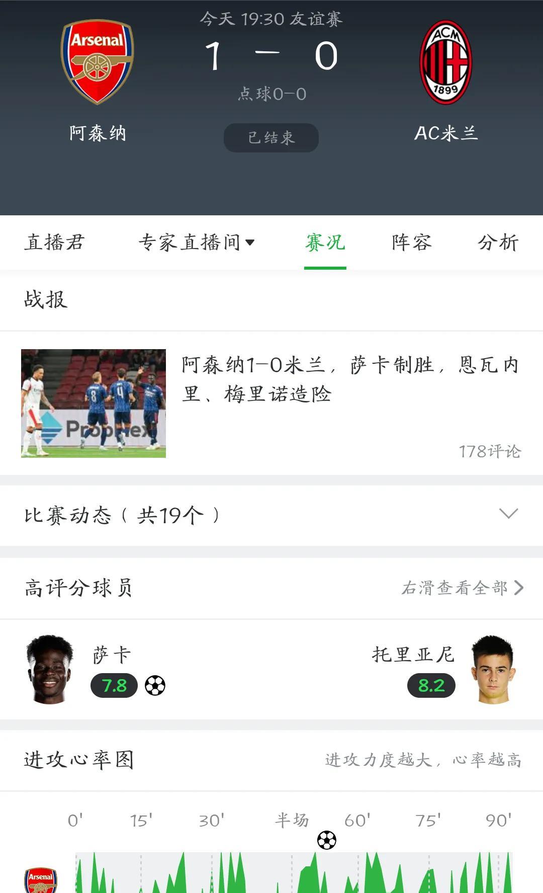 阿森纳一球小胜AC米兰，全场比赛突显三大事实！1.球队阵容厚度太深了，上下
