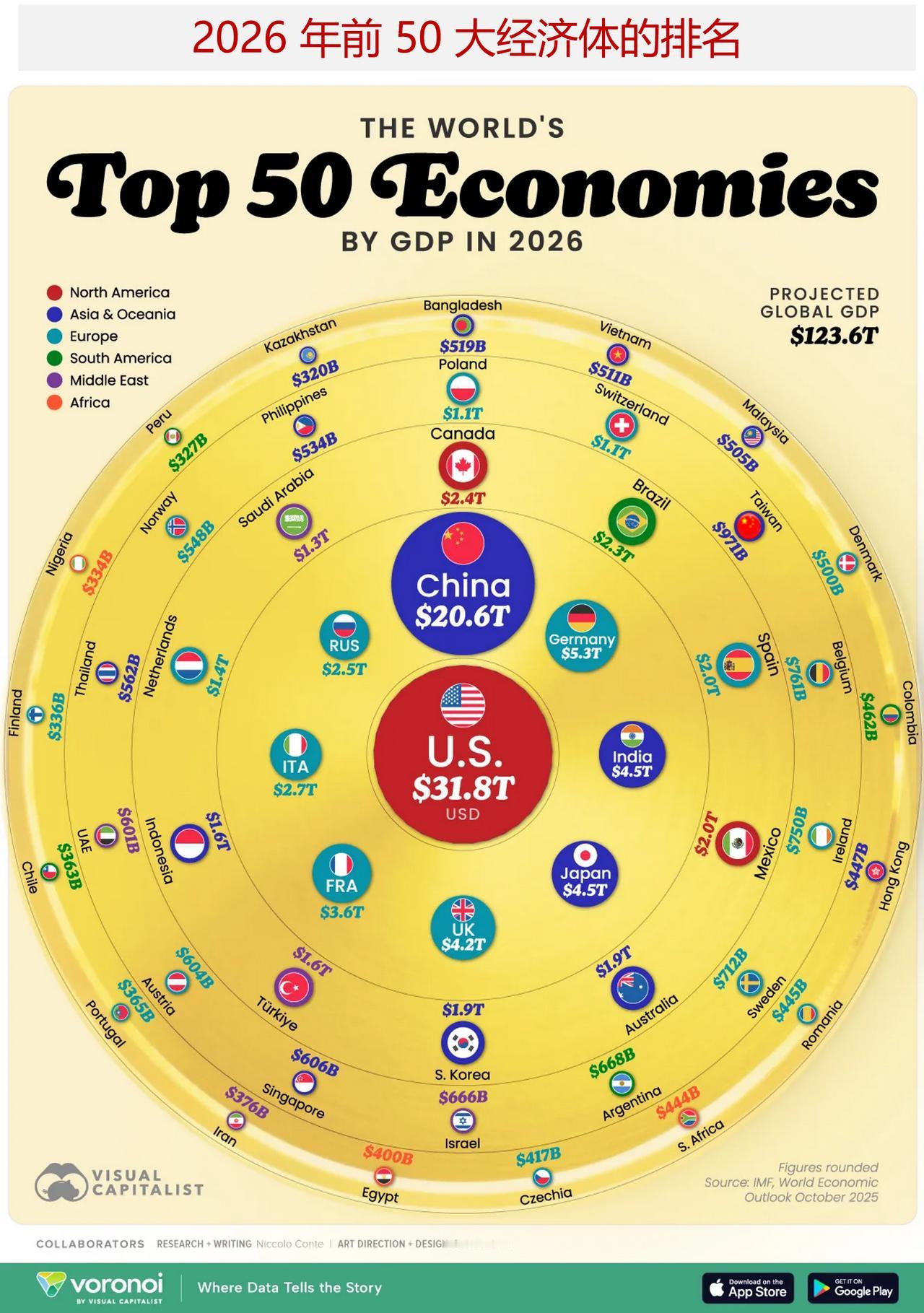 2026年前50大经济体国内生产总值的排名预测预计到2026年，全