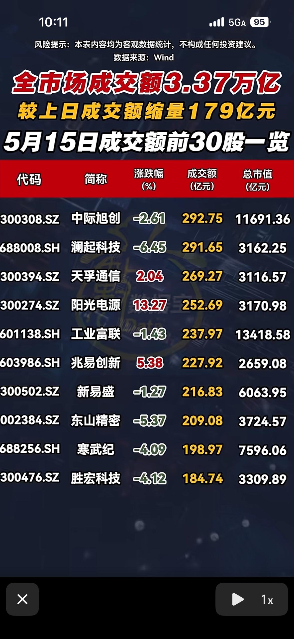 5月15日股市前30股一览，涨跌榜大揭秘！5月15日股市情况真是让人又惊又喜