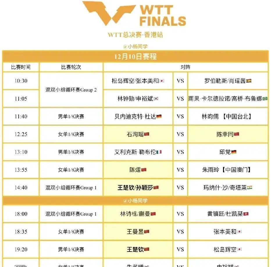 这赛程表一出来，我是真没看懂。把万众瞩目的莎头混双压轴，看似为了收视率，实