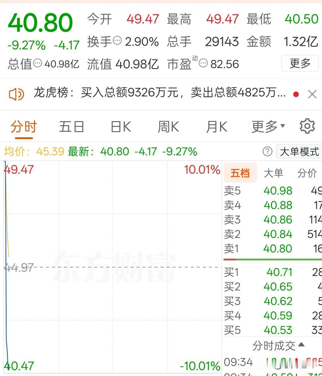 五分钟，从涨停到快跌停，这就是追高的危险市场走到现在，短线再去搞龙头战法已经