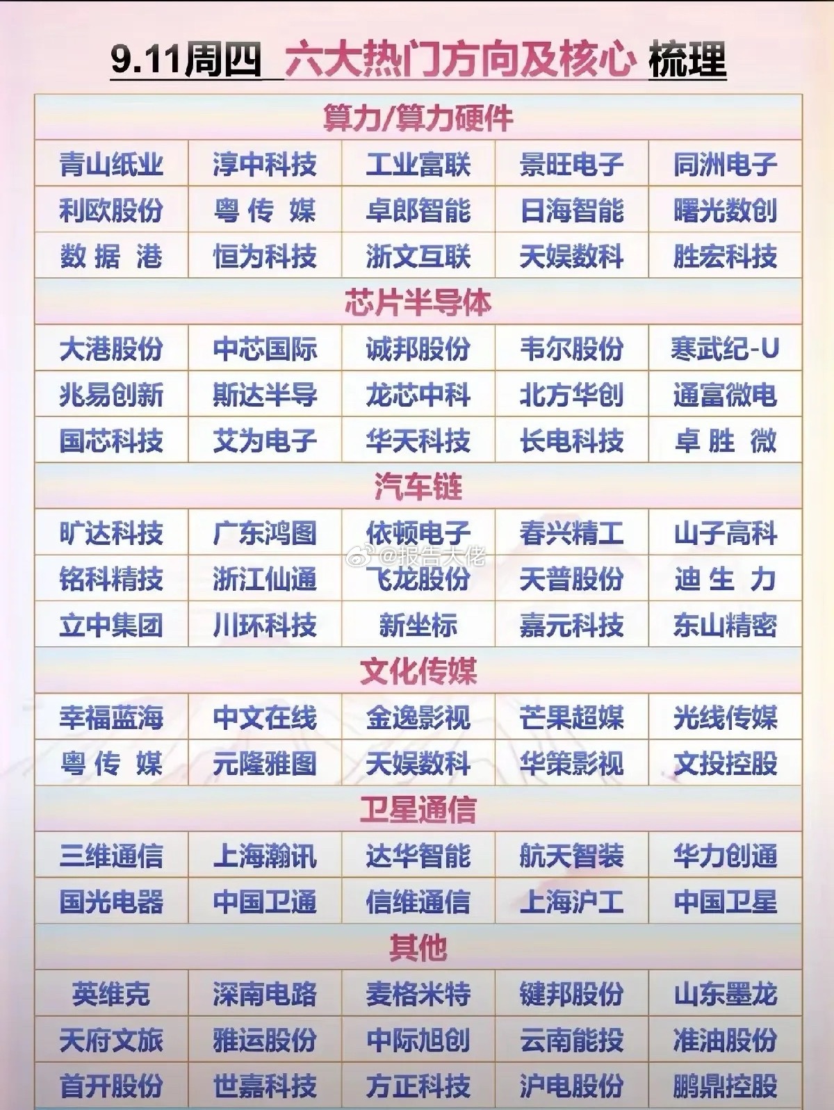 明日热点方向梳理​​​
